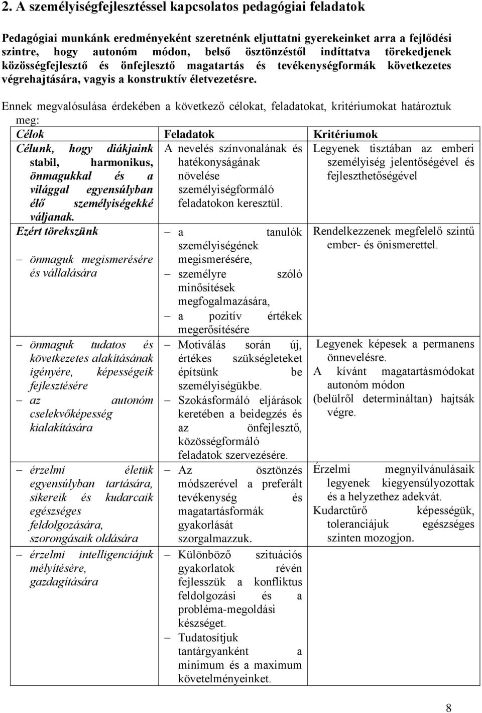 Ennek megvalósulása érdekében a következő célokat, feladatokat, kritériumokat határoztuk meg: Célok Feladatok Kritériumok Célunk, hogy diákjaink stabil, harmonikus, önmagukkal és a világgal