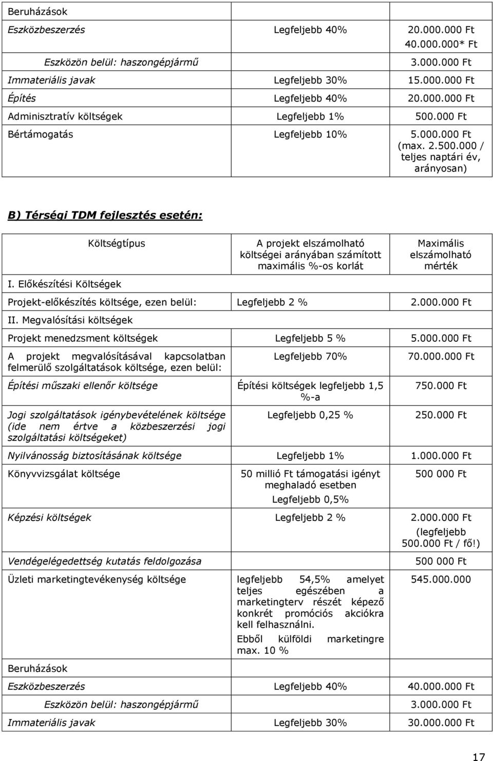 Előkészítési Költségek A projekt elszámolható költségei arányában számított maximális %-os korlát Maximális elszámolható mérték Projekt-előkészítés költsége, ezen belül: Legfeljebb 2 % 2.000.