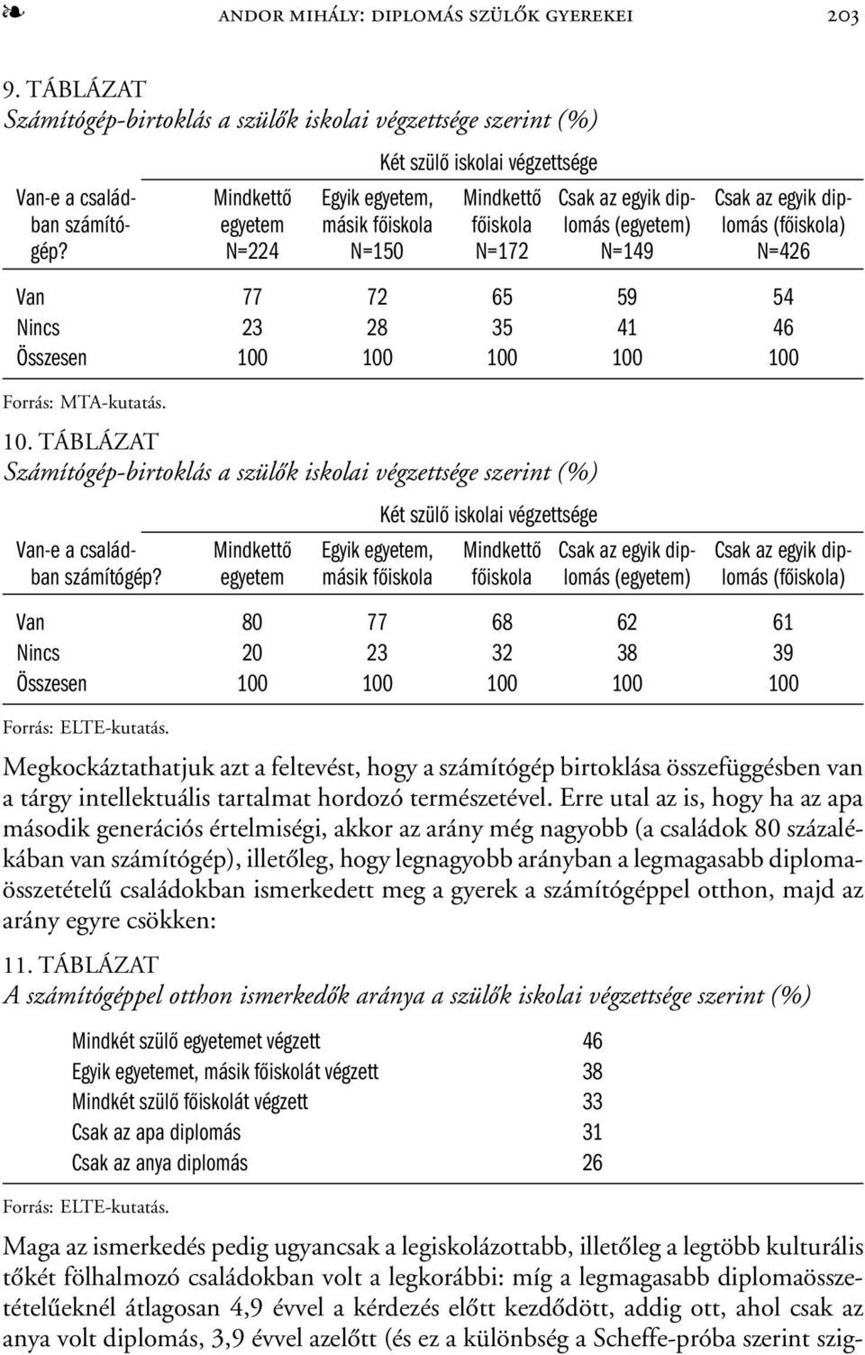 számító- egyetem másik főiskola főiskola lomás (egyetem) lomás (főiskola) gép? N=224 N=150 N=172 N=149 N=426 Van 77 72 65 59 54 Nincs 23 28 35 41 46 Összesen 100 100 100 100 100 Forrás: MTA-kutatás.