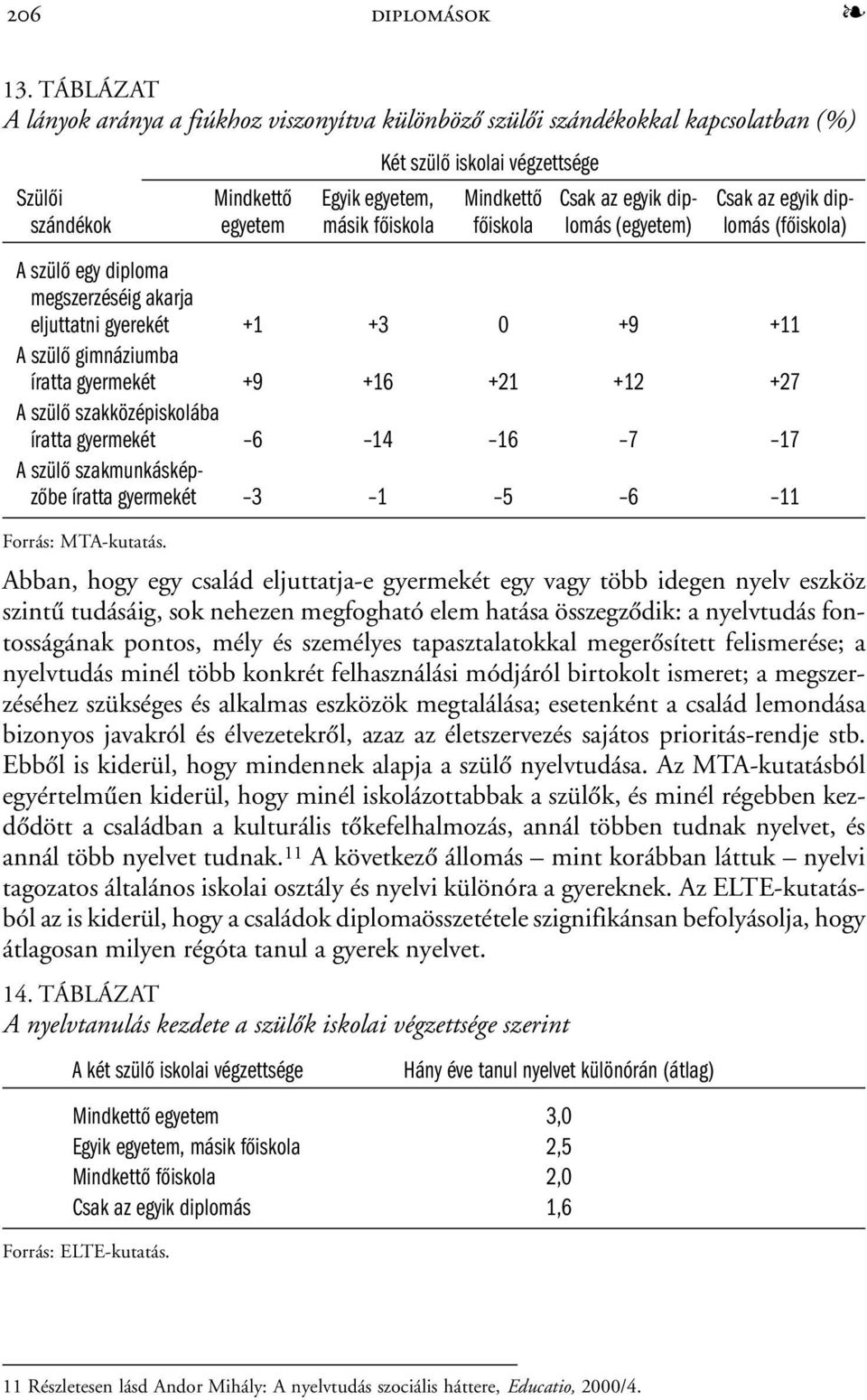 dipszándékok egyetem másik főiskola főiskola lomás (egyetem) lomás (főiskola) A szülő egy diploma megszerzéséig akarja eljuttatni gyerekét +1 +3 0 +9 +11 A szülő gimnáziumba íratta gyermekét +9 +16