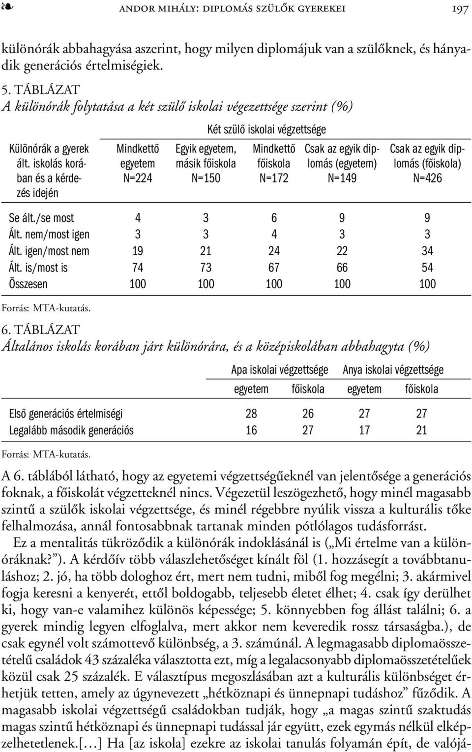 dipált. iskolás korá- egyetem másik főiskola főiskola lomás (egyetem) lomás (főiskola) ban és a kérde- N=224 N=150 N=172 N=149 N=426 zés idején Se ált./se most 4 3 6 9 9 Ált.