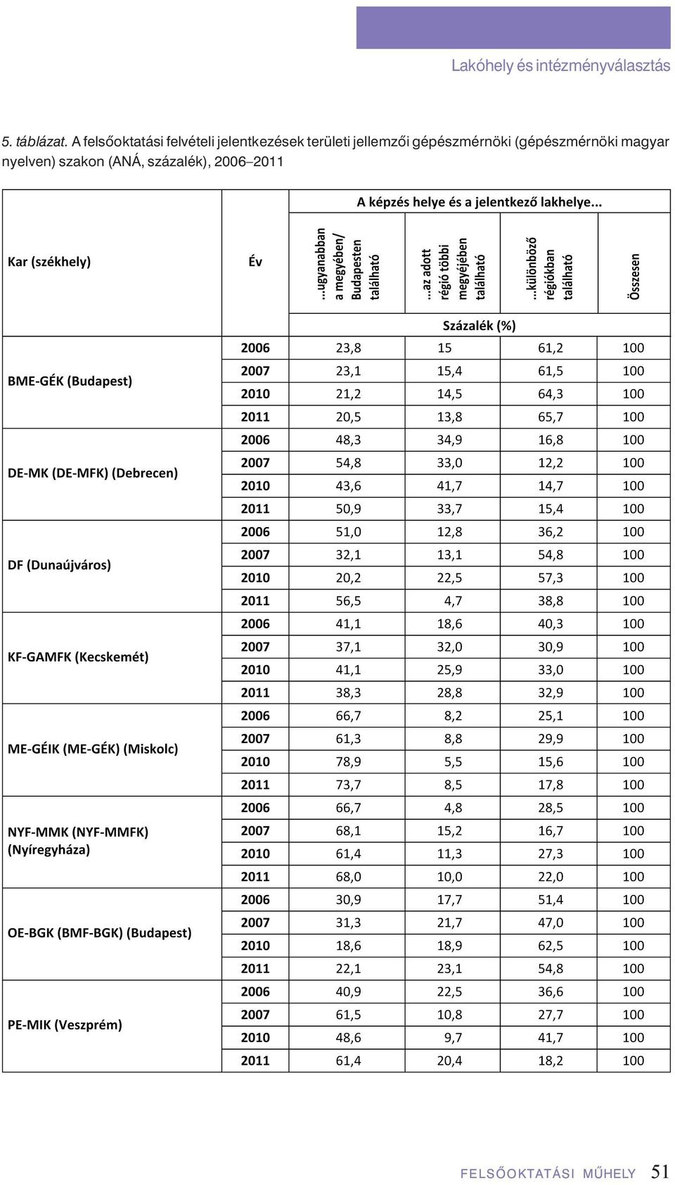 jellemzôi gépészmérnöki (gépészmérnöki magyar