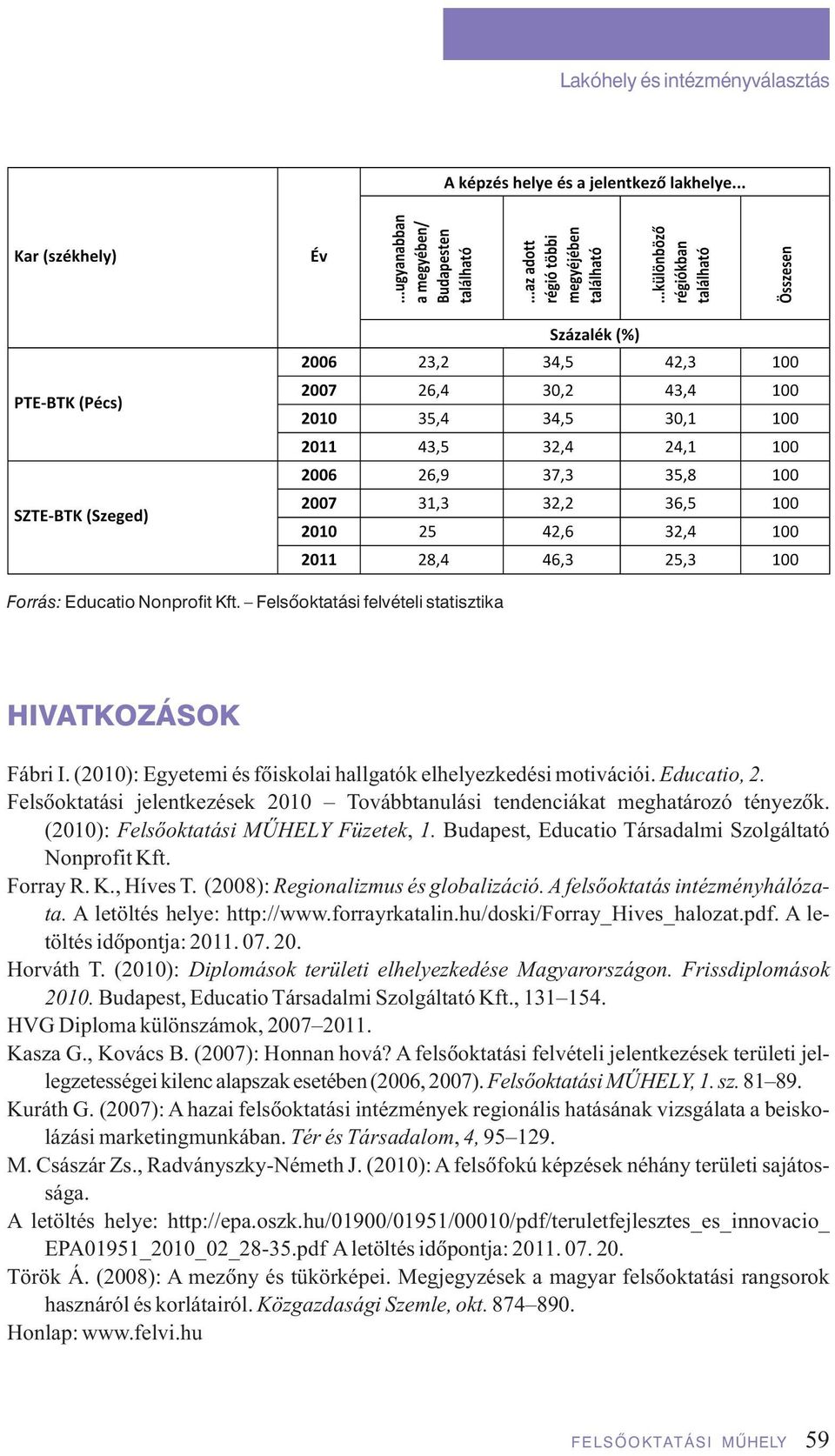 (2008): Regionalizmus és globalizáció. A felsôoktatás intézményhálózata. A letöltés helye: http://www.forrayrkatalin.hu/doski/forray_hives_halozat.pdf. A letöltés idôpontja: 2011. 07. 20. Horváth T.