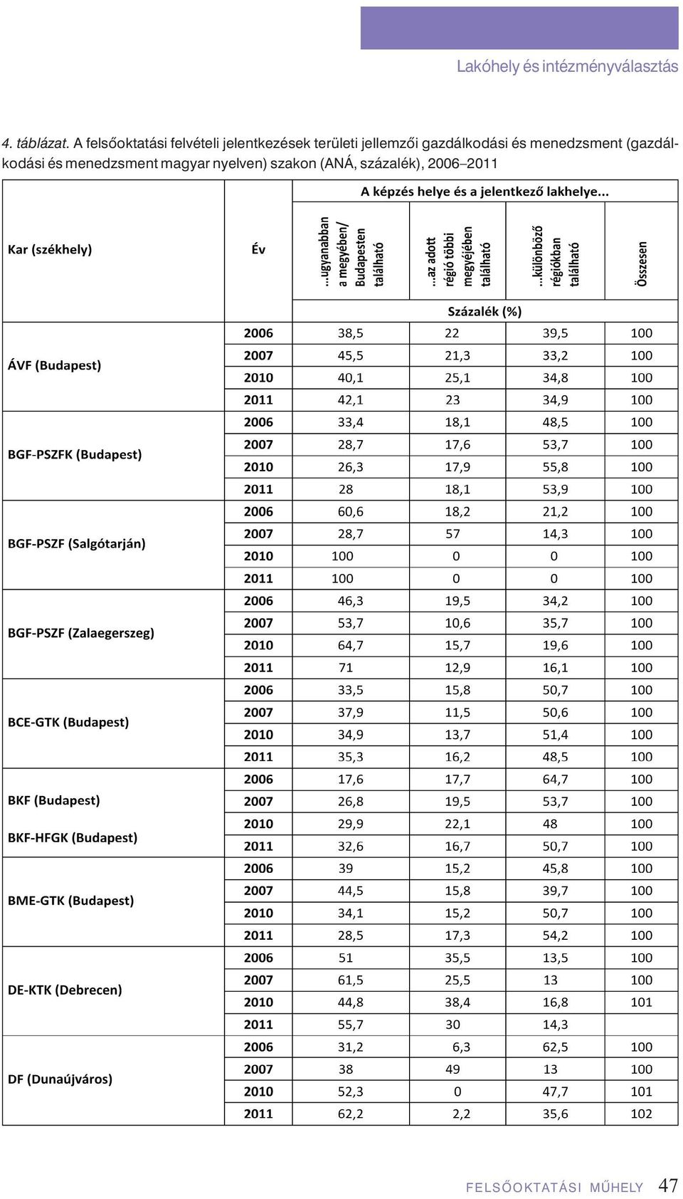 gazdálkodási és menedzsment (gazdál - ko dási és