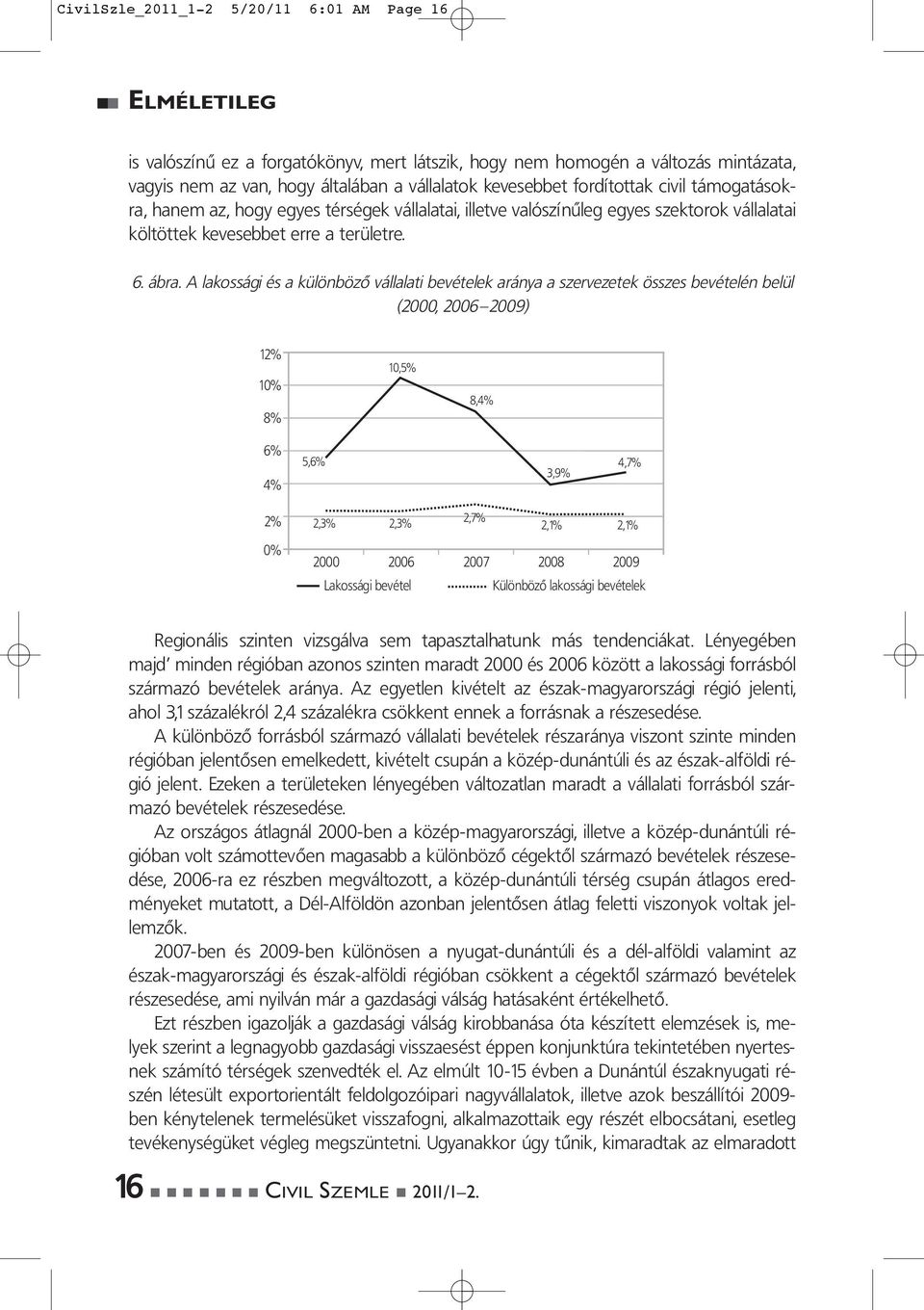 A lakossági és a különbözô vállalati bevételek aránya a szervezetek összes bevételén belül (2000, 2006 2009) 12% 10% 8% 10,5% 8,4% 6% 4% 5,6% 3,9% 4,7% 2% 0% 2,3% 2,3% 2,7% 2,1% 2,1% 2000 2006 2007