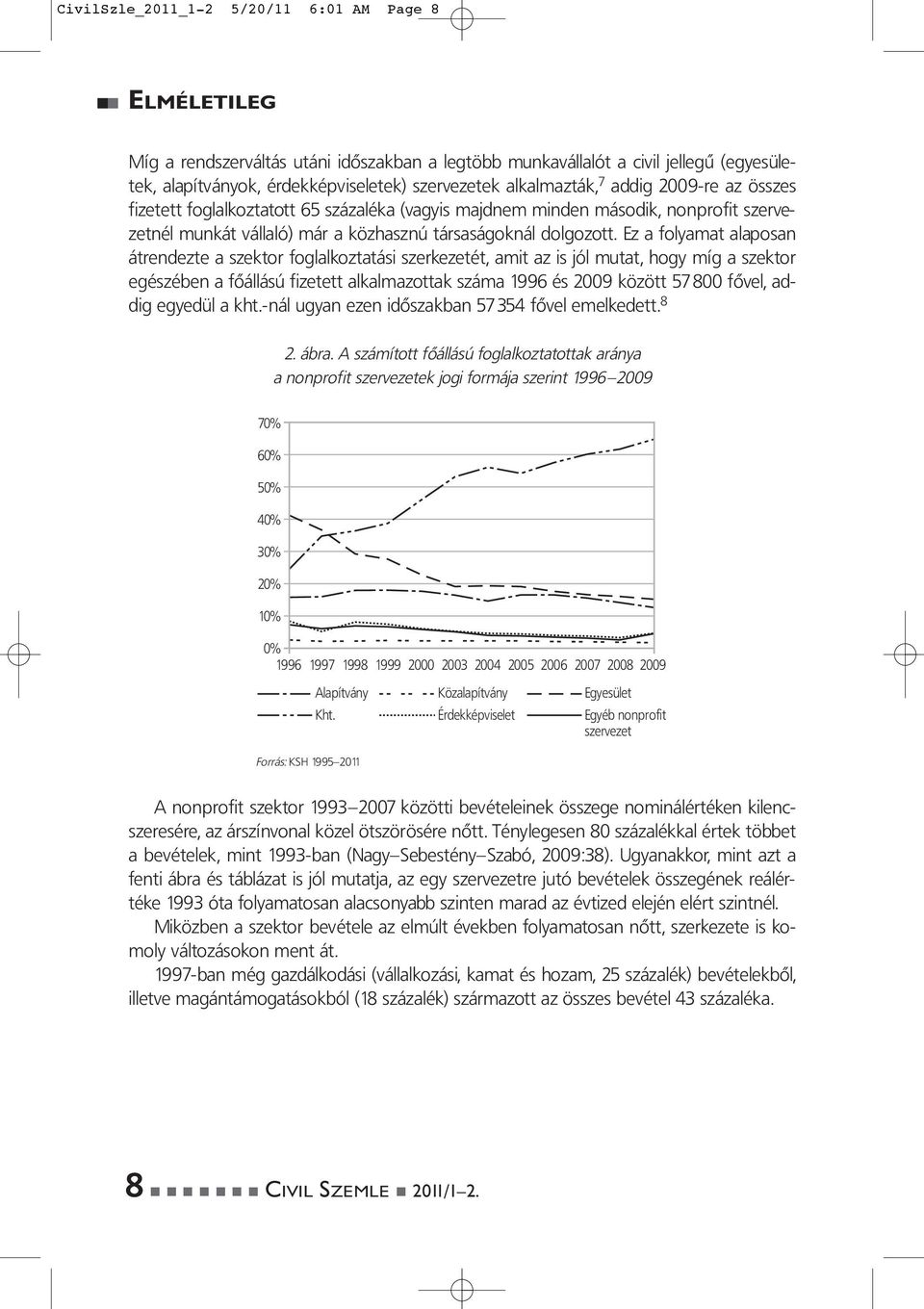 Ez a folyamat alaposan átrendezte a szektor foglalkoztatási szerkezetét, amit az is jól mutat, hogy míg a szektor egészében a fôállású fizetett alkalmazottak száma 1996 és 2009 között 57 800 fôvel,