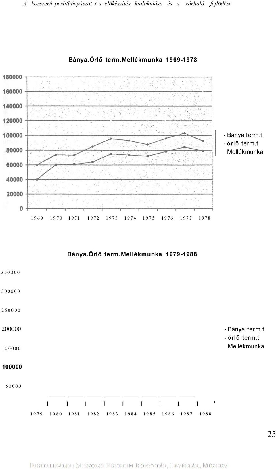 t Mellékmunka 1969 1970 1971 1972 1973 1974 1975 1976 1977 1978 Bánya.Örlő term.