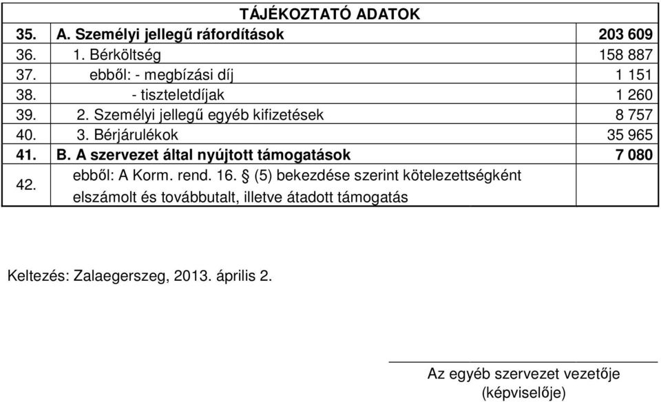 B. A szervezet által nyújtott támogatások 7 080 42. ebből: A Korm. rend. 16.