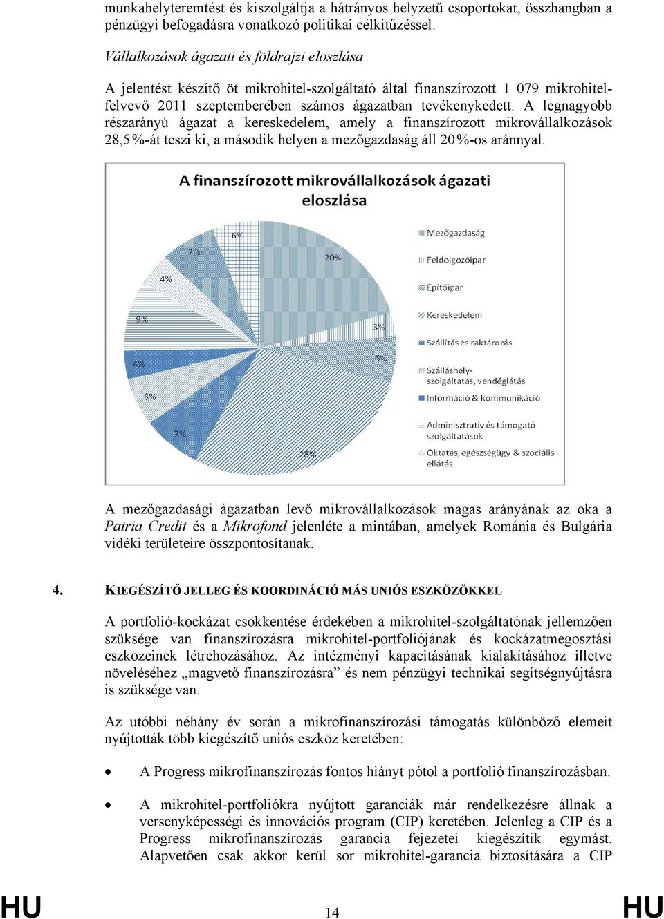 A legnagyobb részarányú ágazat a kereskedelem, amely a finanszírozott mikrovállalkozások 28,5 %-át teszi ki, a második helyen a mezőgazdaság áll 20 %-os aránnyal.