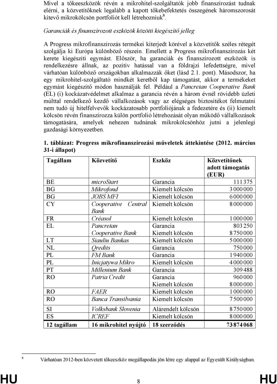 Garanciák és finanszírozott eszközök közötti kiegészítő jelleg A Progress mikrofinanszírozás termékei kiterjedt körével a közvetítők széles rétegét szolgálja ki Európa különböző részein.