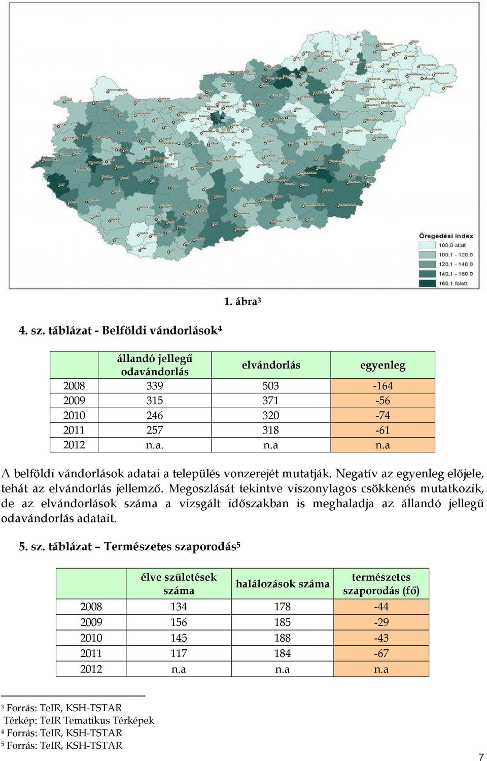 Megoszlását tekintve viszonylagos csökkenés mutatkozik, de az elvándorlások a vizsgált időszakban is meghaladja az állandó jellegű odavándorlás adatait. 5. sz.