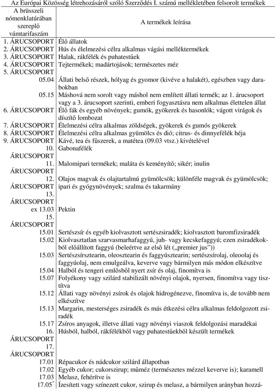 04 Állati belsı részek, hólyag és gyomor (kivéve a halakét), egészben vagy darabokban 05.15 Máshová nem sorolt vagy máshol nem említett állati termék; az 1. árucsoport vagy a 3.