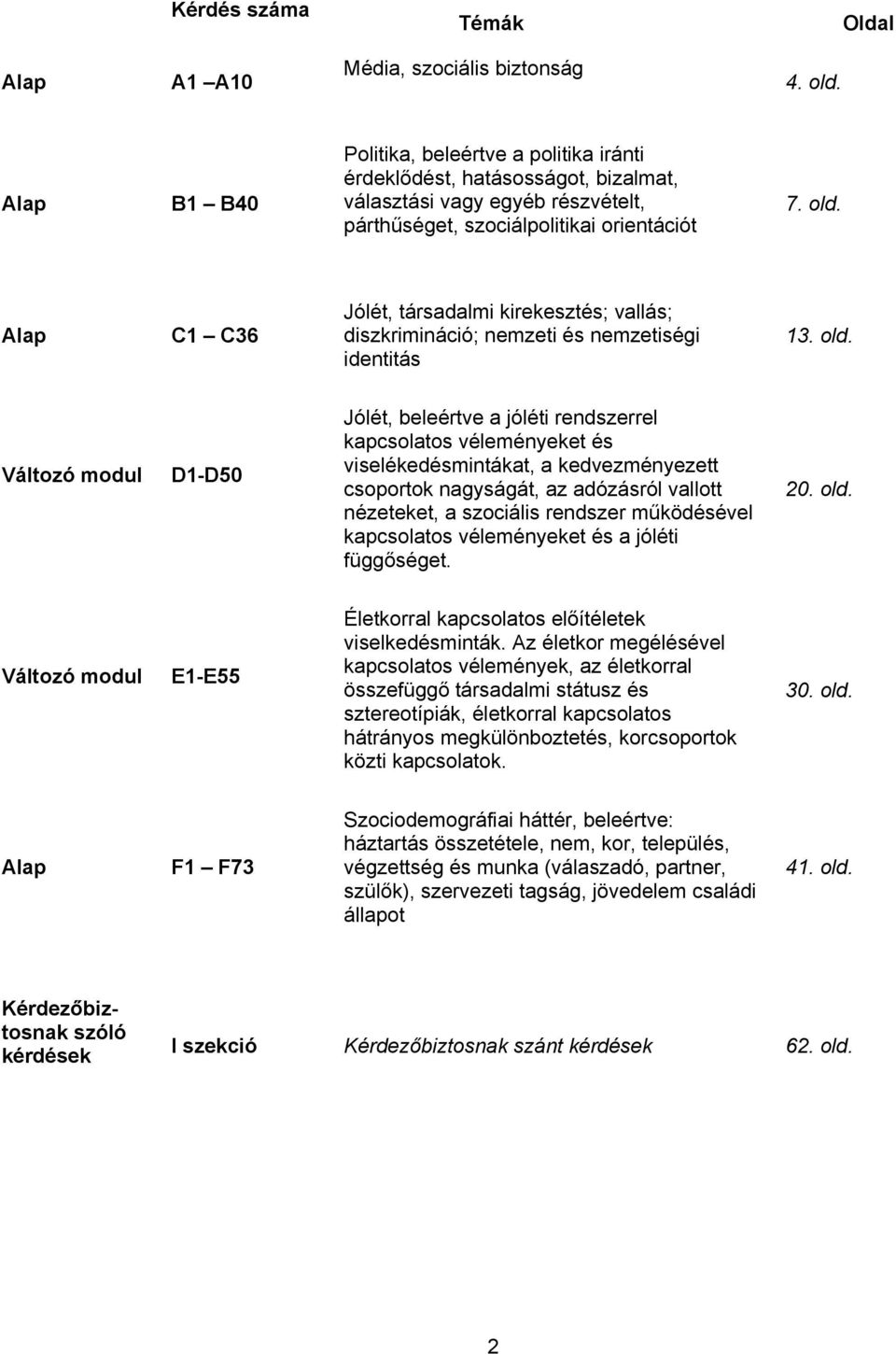 Alap C1 C36 Jólét, társadalmi kirekesztés; vallás; diszkrimináció; zeti és zetiségi identitás 13. old.