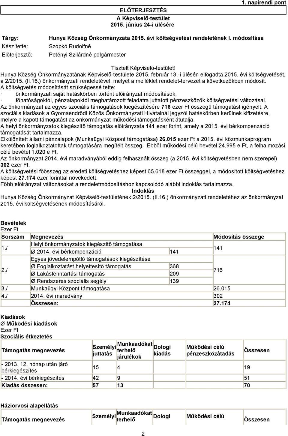 -i ülésén elfogadta 2015. évi költségvetését, a 2/2015. (II.16.) önkormányzati rendeletével, melyet a melléklet rendelet-tervezet a következőkben módosít.