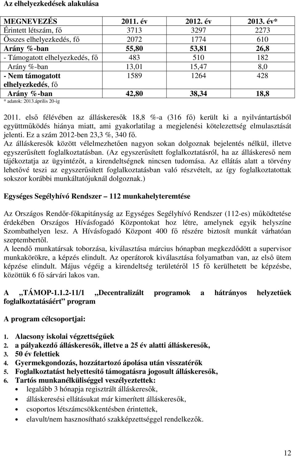 1589 1264 428 elhelyezkedés, fő Arány %-ban 42,80 38,34 18,8 * adatok: 2013.április 20-ig 2011.