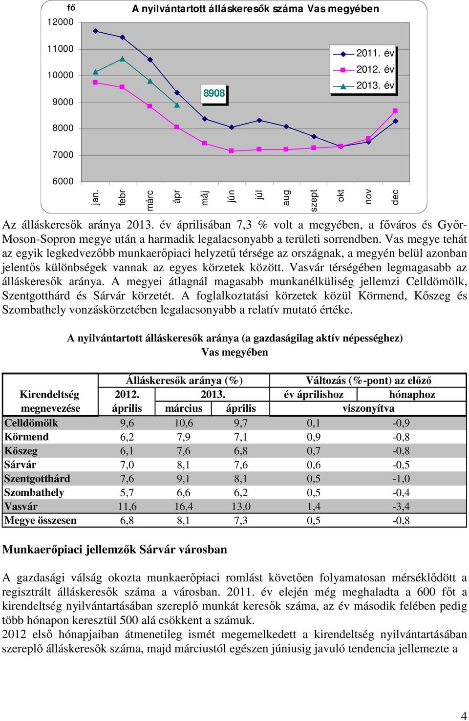 Vas megye tehát az egyik legkedvezőbb munkaerőpiaci helyzetű térsége az országnak, a megyén belül azonban jelentős különbségek vannak az egyes körzetek között.