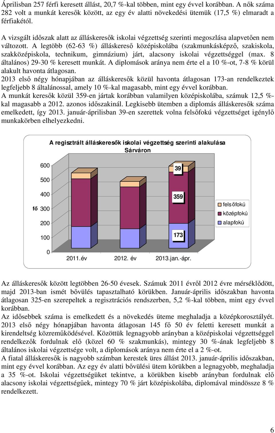 A legtöbb (62-63 %) álláskereső középiskolába (szakmunkásképző, szakiskola, szakközépiskola, technikum, gimnázium) járt, alacsony iskolai végzettséggel (max. 8 általános) 29-30 % keresett munkát.