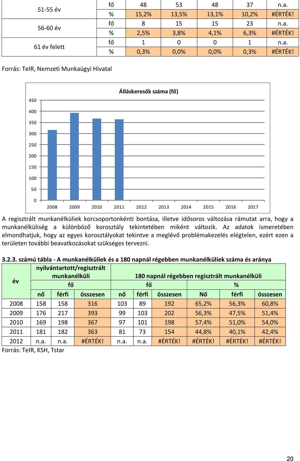 bontása, illetve idősoros változása rámutat arra, hogy a munkanélküliség a különböző korosztály tekintetében miként változik.