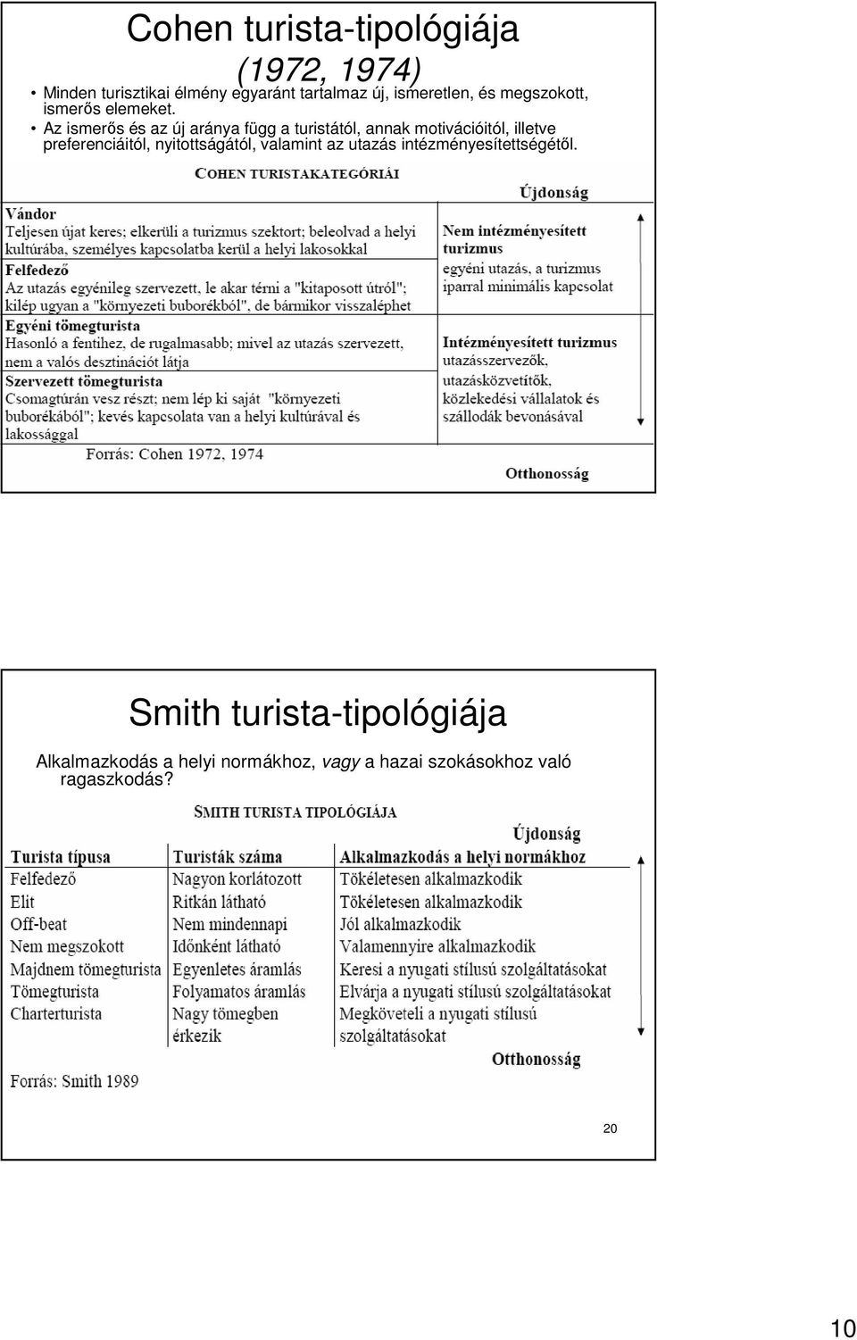 Az ismerıs és az új aránya függ a turistától, annak motivációitól, illetve preferenciáitól,