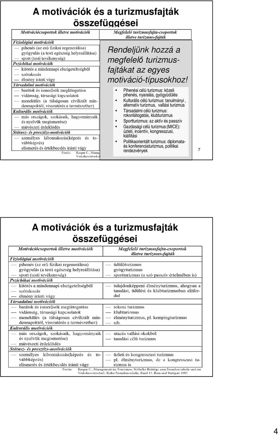 Társadalmi célú turizmus: rokonlátogatás, klubturizmus Sportturizmus: az aktív és passzív Gazdasági célú turizmus:(mice): üzleti, incentív,