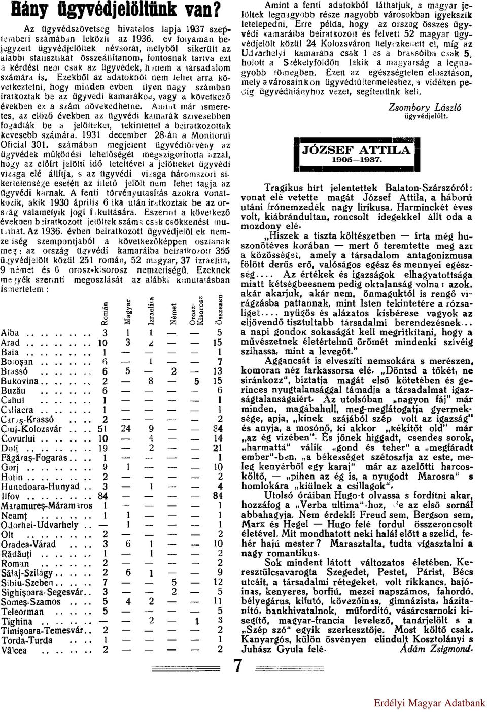 Ezekből az adatokból nem lehet arra következtetni, hogy minden évben ilyen nagy számban iratkoztak be az ügyvédi kamarákon, vagy a következő években ez a szám növekedhetne.