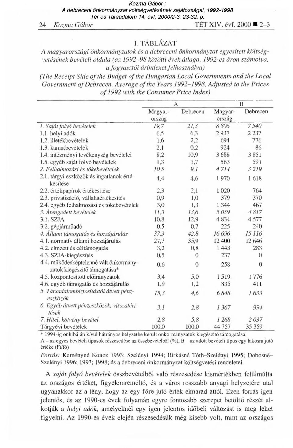 felhasználva) (The Receipt Side of the Budget of the Hungarian Local Governments and the Local Government of Debrecen, Average of the Years 1992-1998, Adjusted to the Prices of 1992 with the Consumer