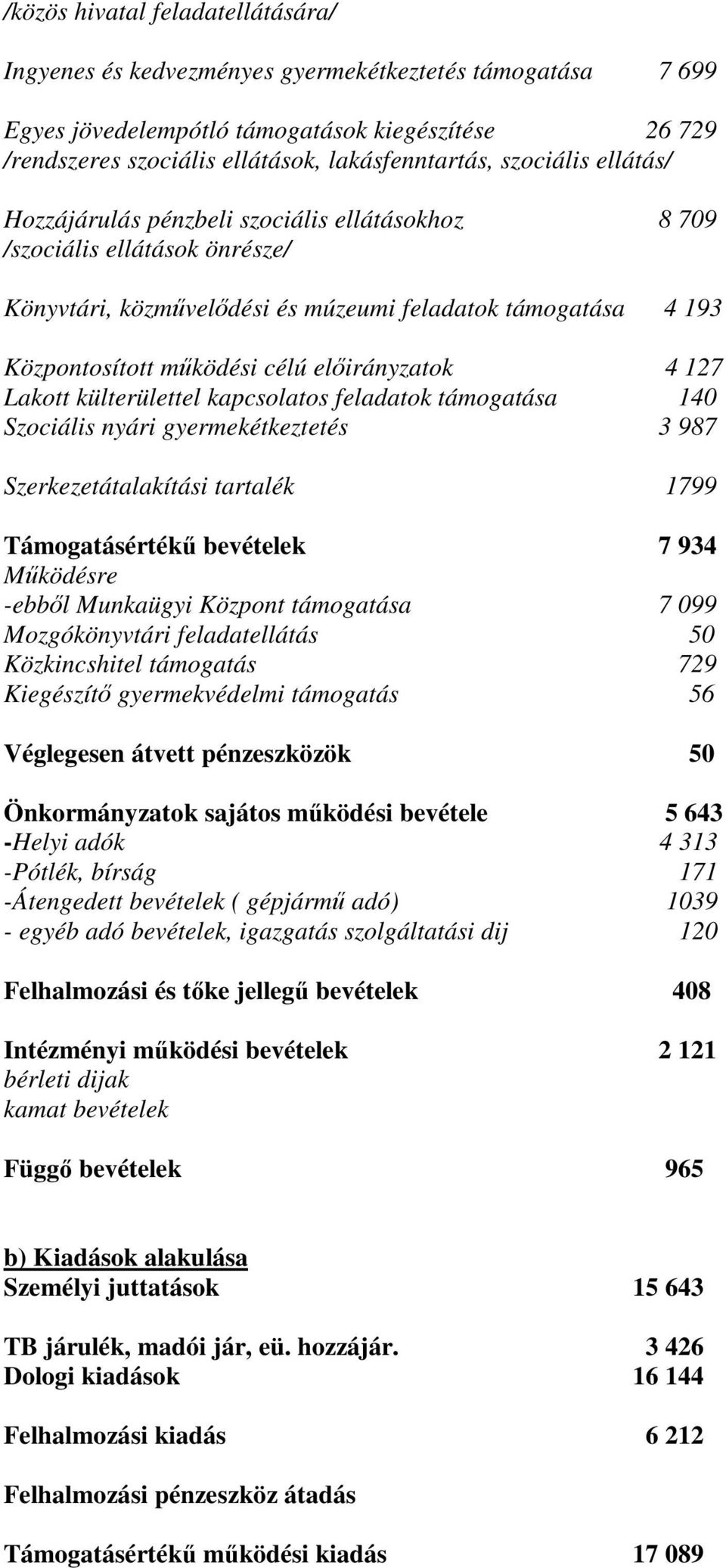 előirányzatok 4 127 Lakott külterülettel kapcsolatos feladatok támogatása 140 Szociális nyári gyermekétkeztetés 3 987 Szerkezetátalakítási tartalék 1799 Támogatásértékű bevételek 7 934 Működésre