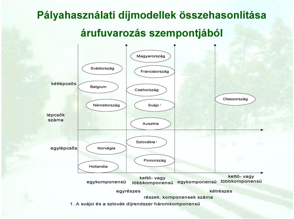 egylépcsõs Norvégia Szlovákia 1 Hollandia Finnország egykomponensű kettő- vagy többkomponensű