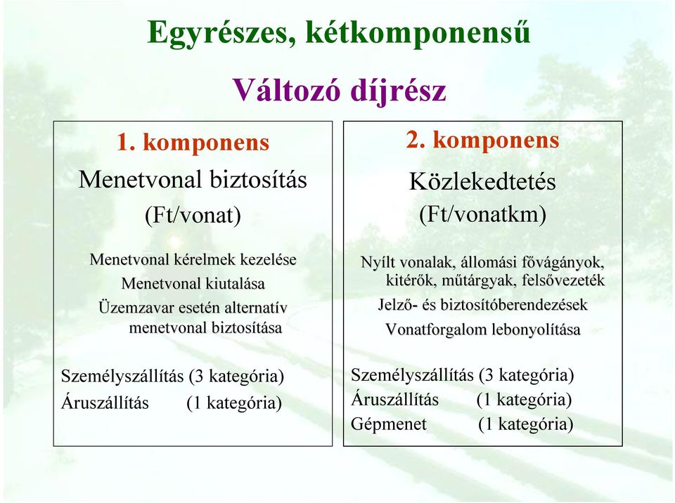 biztosítása sa Személyszállítás (3 kategória) Áruszállítás (1 kategória) Nyílt vonalak, állomási fővágányok, f kitérők, k,