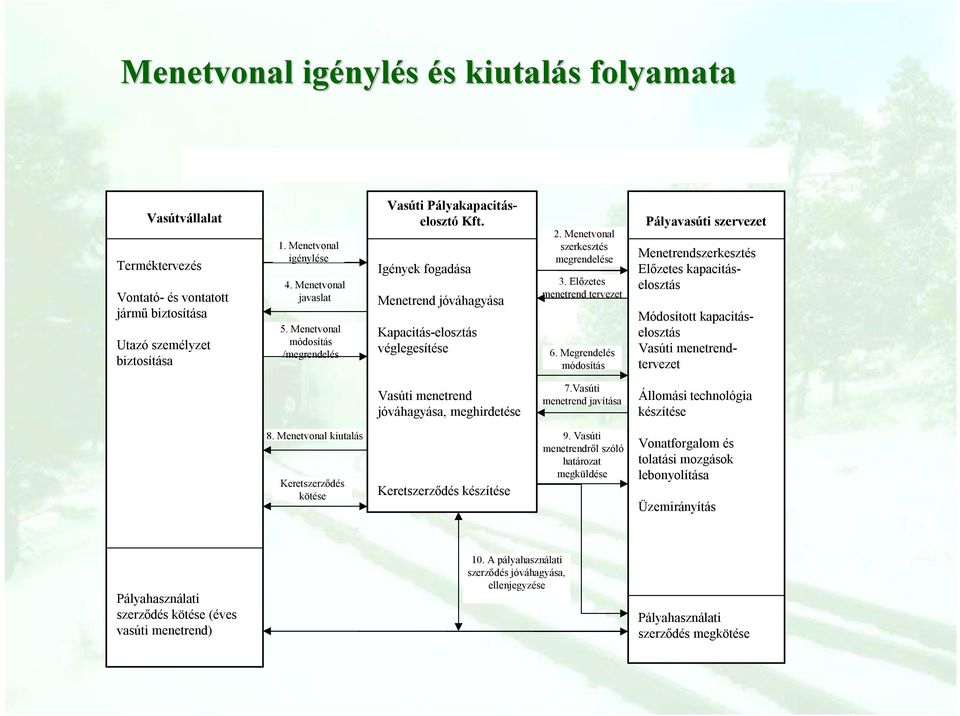 Előzetes menetrend tervezet 6.