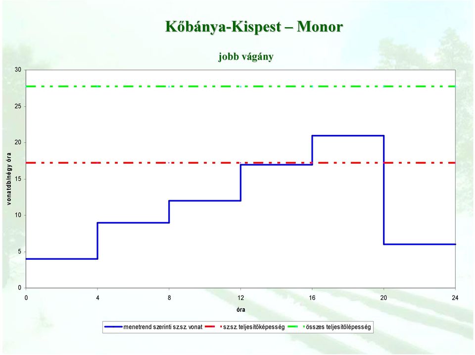 24 óra menetrend szerinti sz.sz. vonat sz.