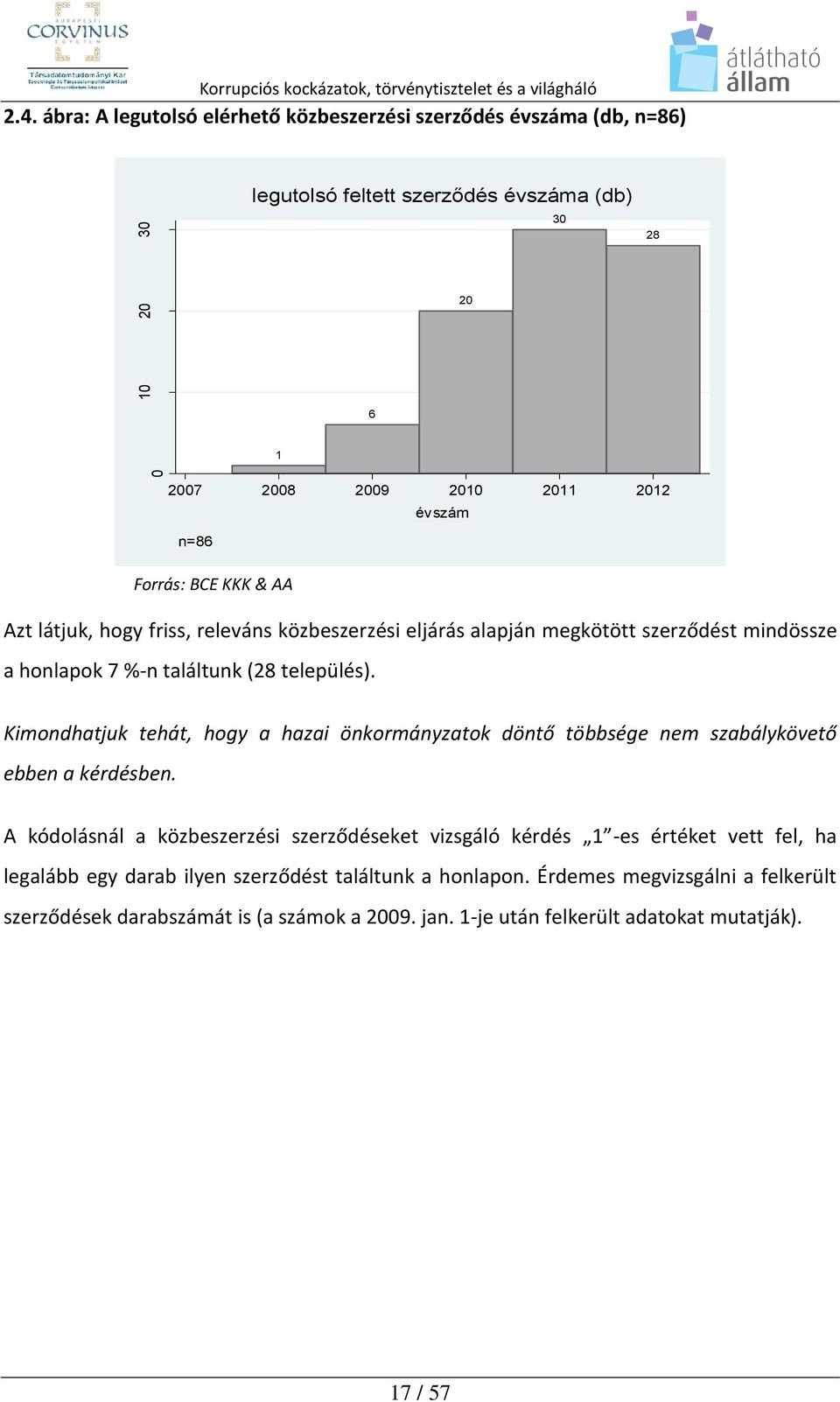 látjuk, hogy friss, releváns közbeszerzési eljárás alapján megkötött szerződést mindössze a honlapok 7 %-n találtunk (28 település).