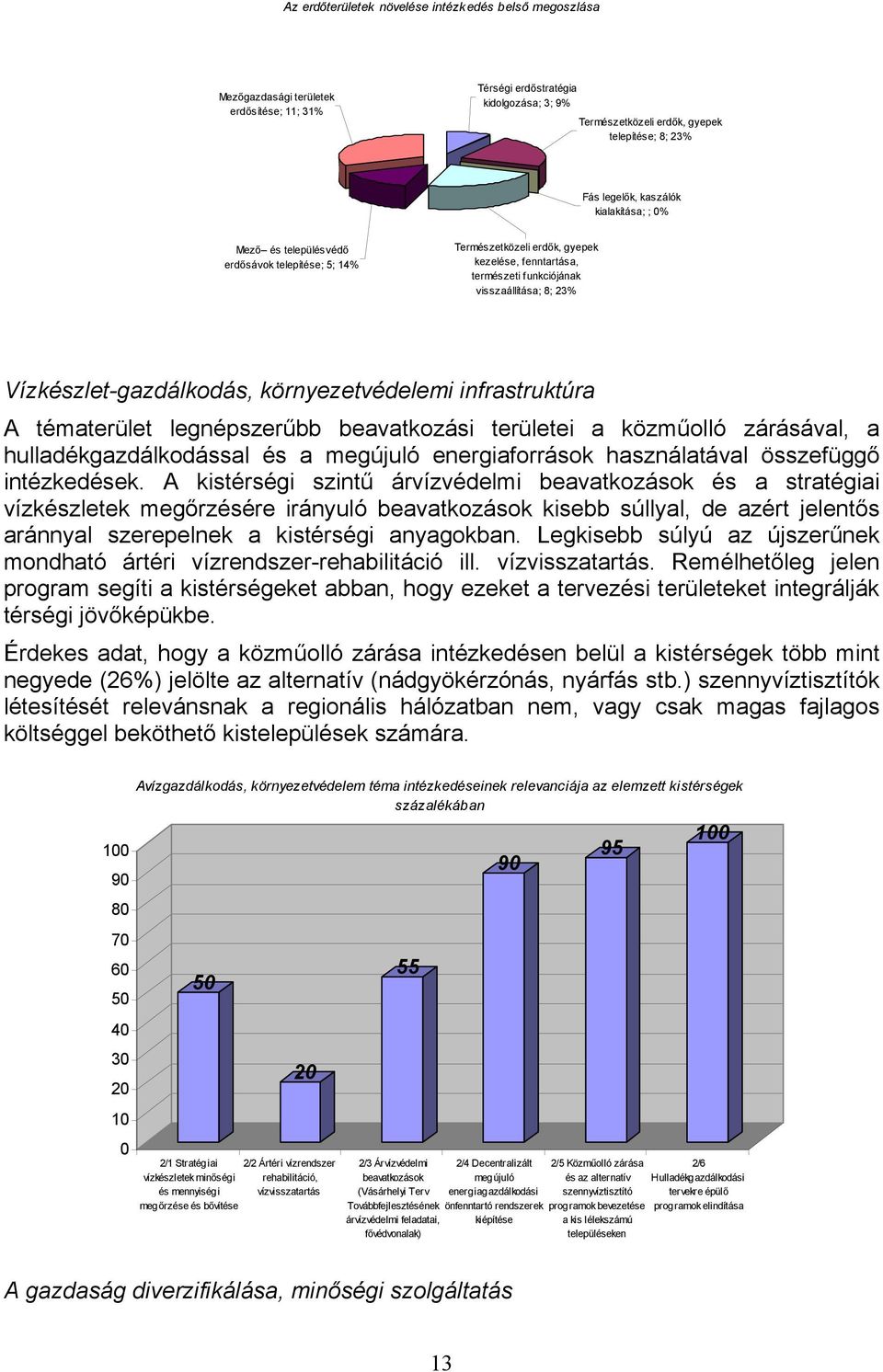 Vízkészlet-gazdálkodás, környezetvédelemi infrastruktúra A tématerület legnépszerűbb beavatkozási területei a közműolló zárásával, a hulladékgazdálkodással és a megújuló energiaforrások használatával