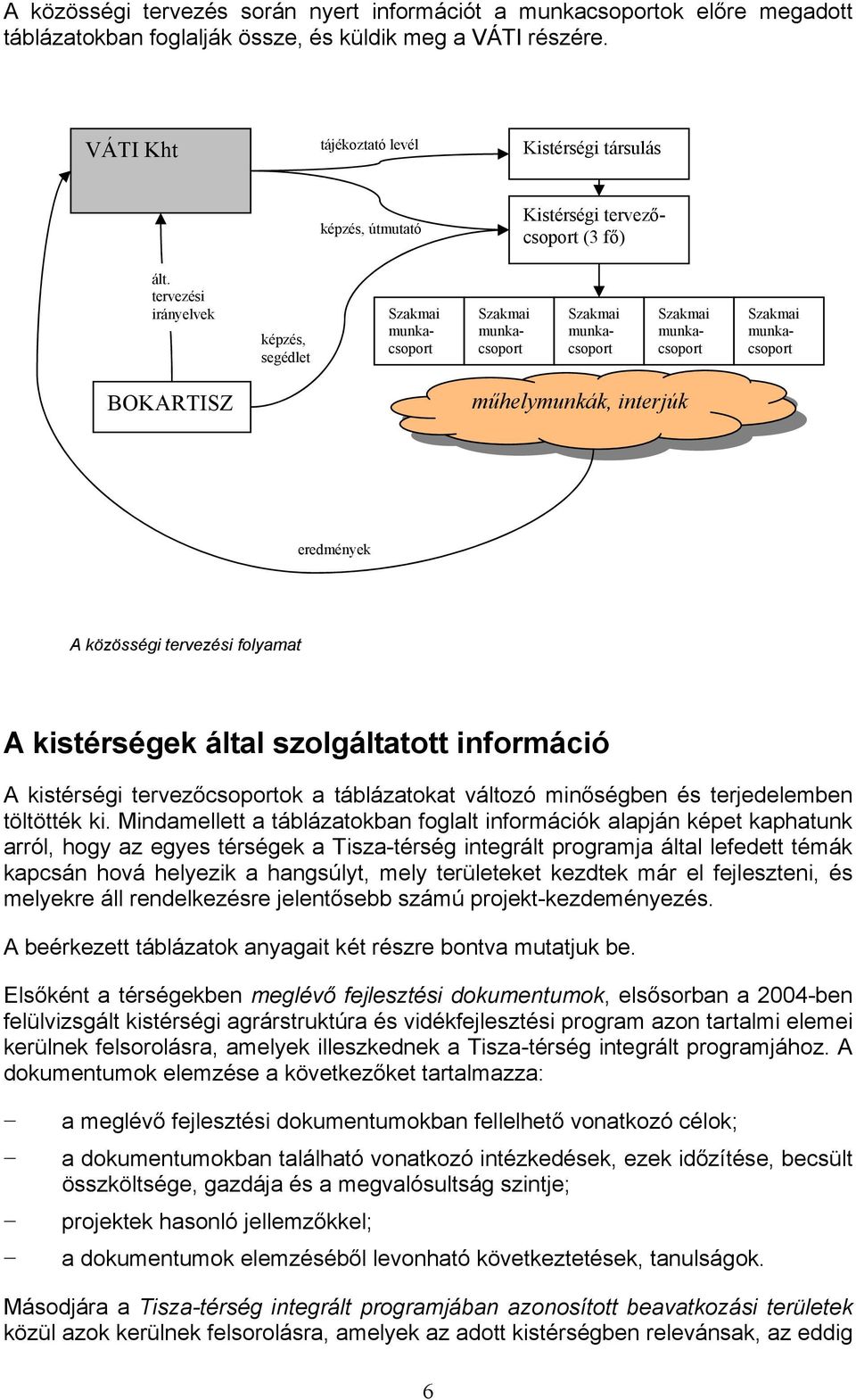 tervezési irányelvek képzés, segédlet Szakmai munkacsoport Szakmai munkacsoport Szakmai munkacsoport Szakmai munkacsoport Szakmai munkacsoport BOKARTISZ műhelymunkák, interjúk eredmények A közösségi