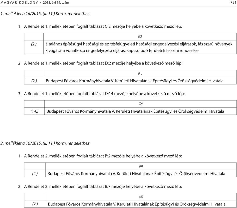 A Rendelet 1. mellékletében foglalt táblázat D:2 mezője helyébe a következő mező lép: (2.) Budapest Főváros Kormányhivatala V. Kerületi Hivatalának Építésügyi és Örökségvédelmi Hivatala (D) 3.