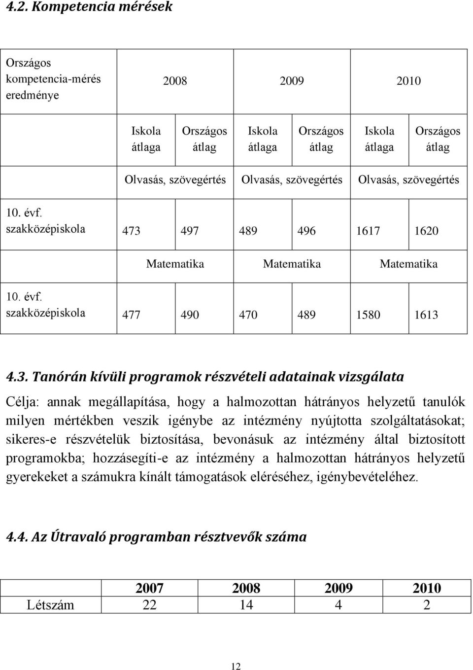 497 489 496 1617 1620 Matematika Matematika Matematika 10. évf. szakközépiskola 477 490 470 489 1580 1613 