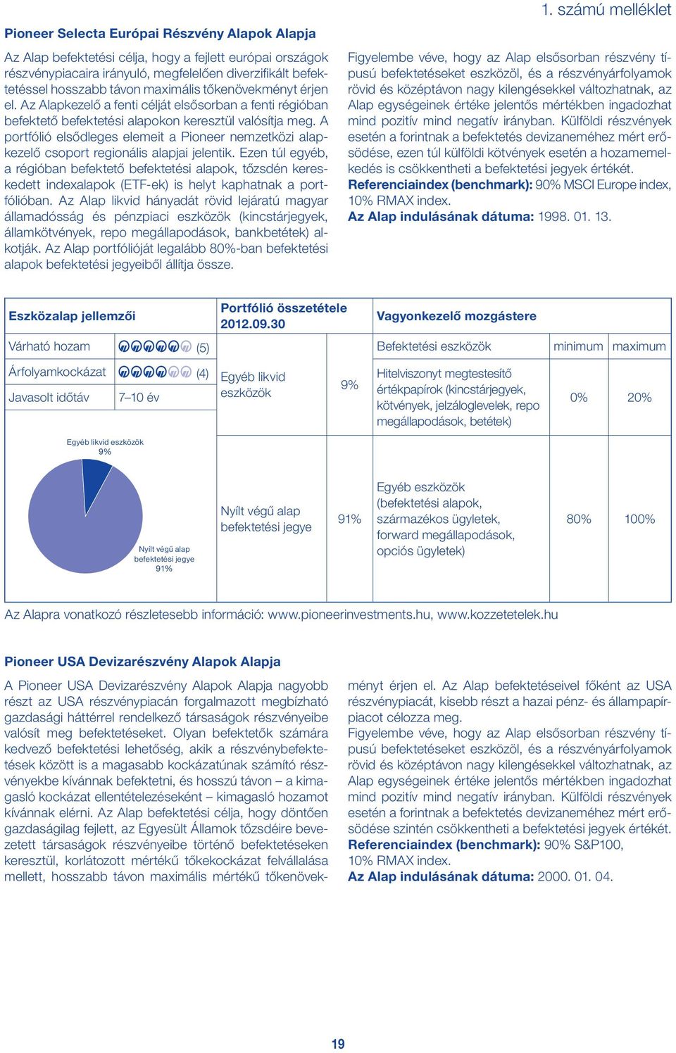 A portfólió elsődleges elemeit a Pioneer nemzetközi alapkezelő csoport regionális alapjai jelentik.