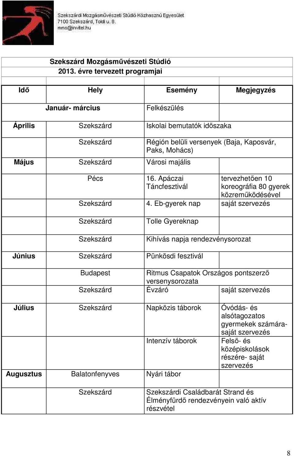 (Baja, Kaposvár, Paks, Mohács) 16. Apáczai Táncfesztivál tervezhetıen 10 koreográfia 80 gyerek közremőködésével Szekszárd 4.