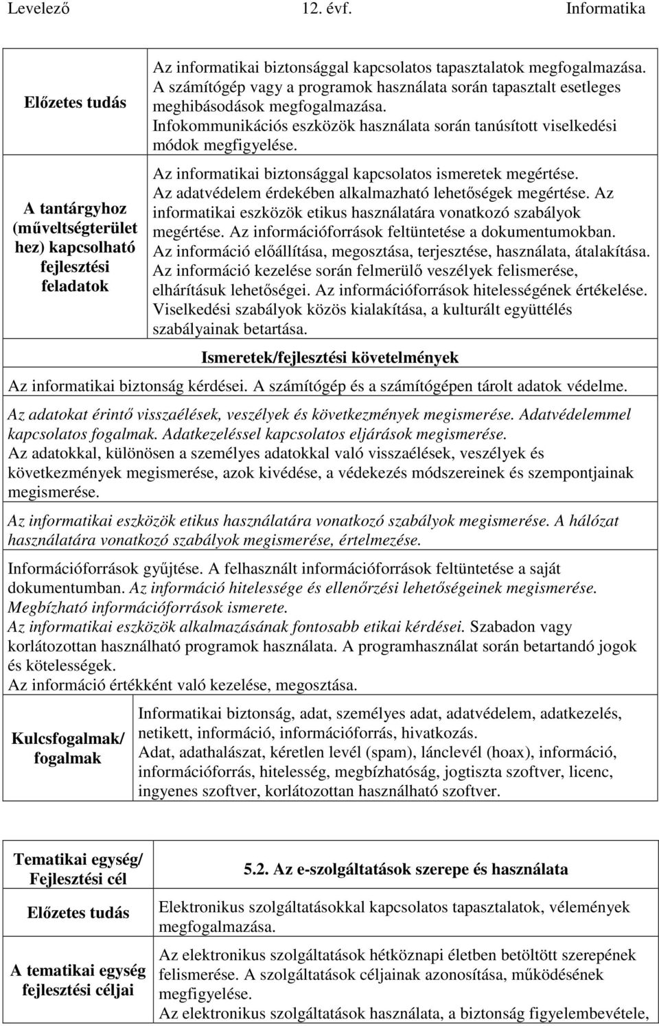 Az informatikai biztonsággal kapcsolatos ismeretek megértése. Az adatvédelem érdekében alkalmazható lehetőségek megértése. Az informatikai eszközök etikus használatára vonatkozó szabályok megértése.