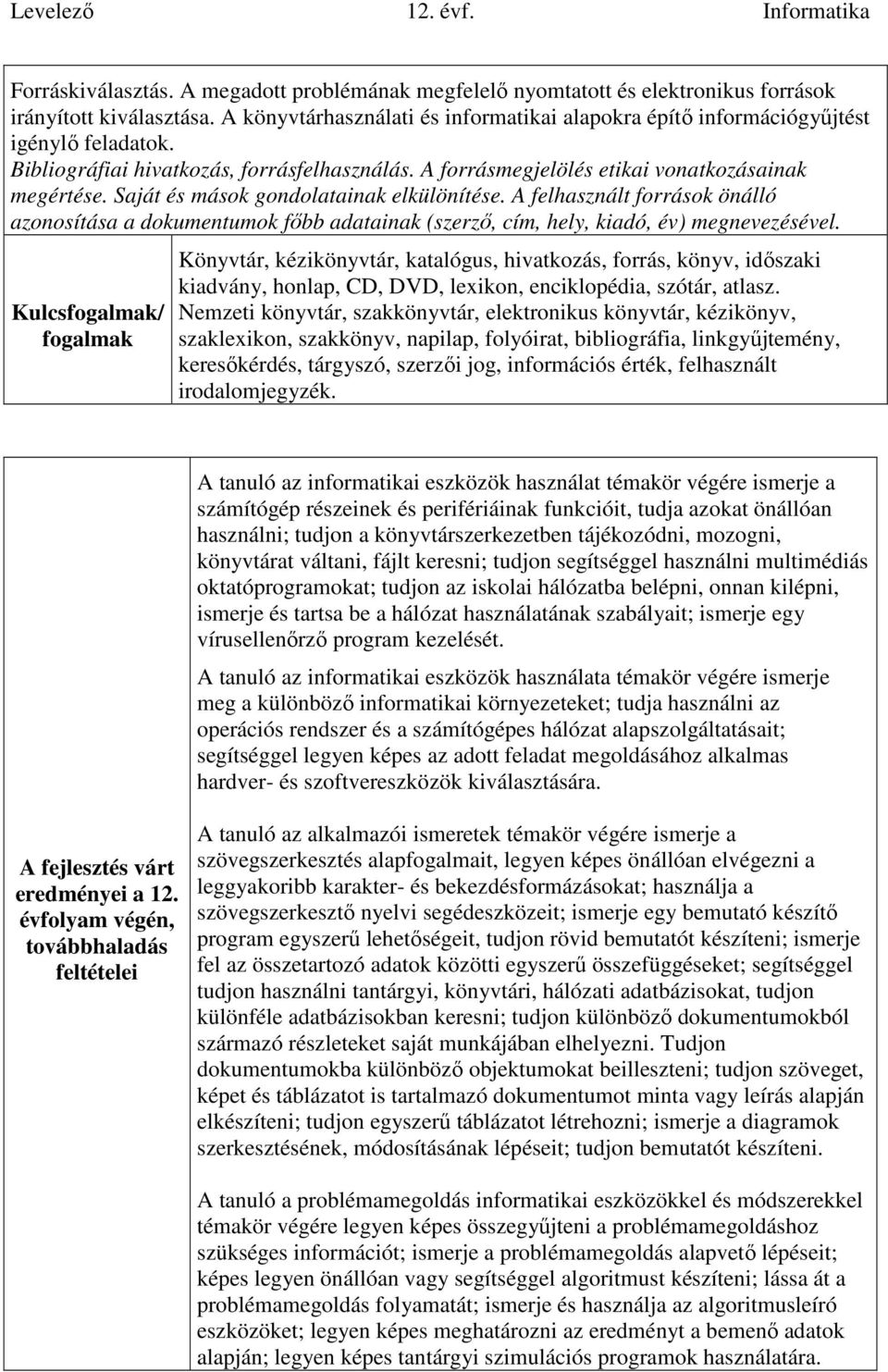 Saját és mások gondolatainak elkülönítése. A felhasznált források önálló azonosítása a dokumentumok főbb adatainak (szerző, cím, hely, kiadó, év) megnevezésével.