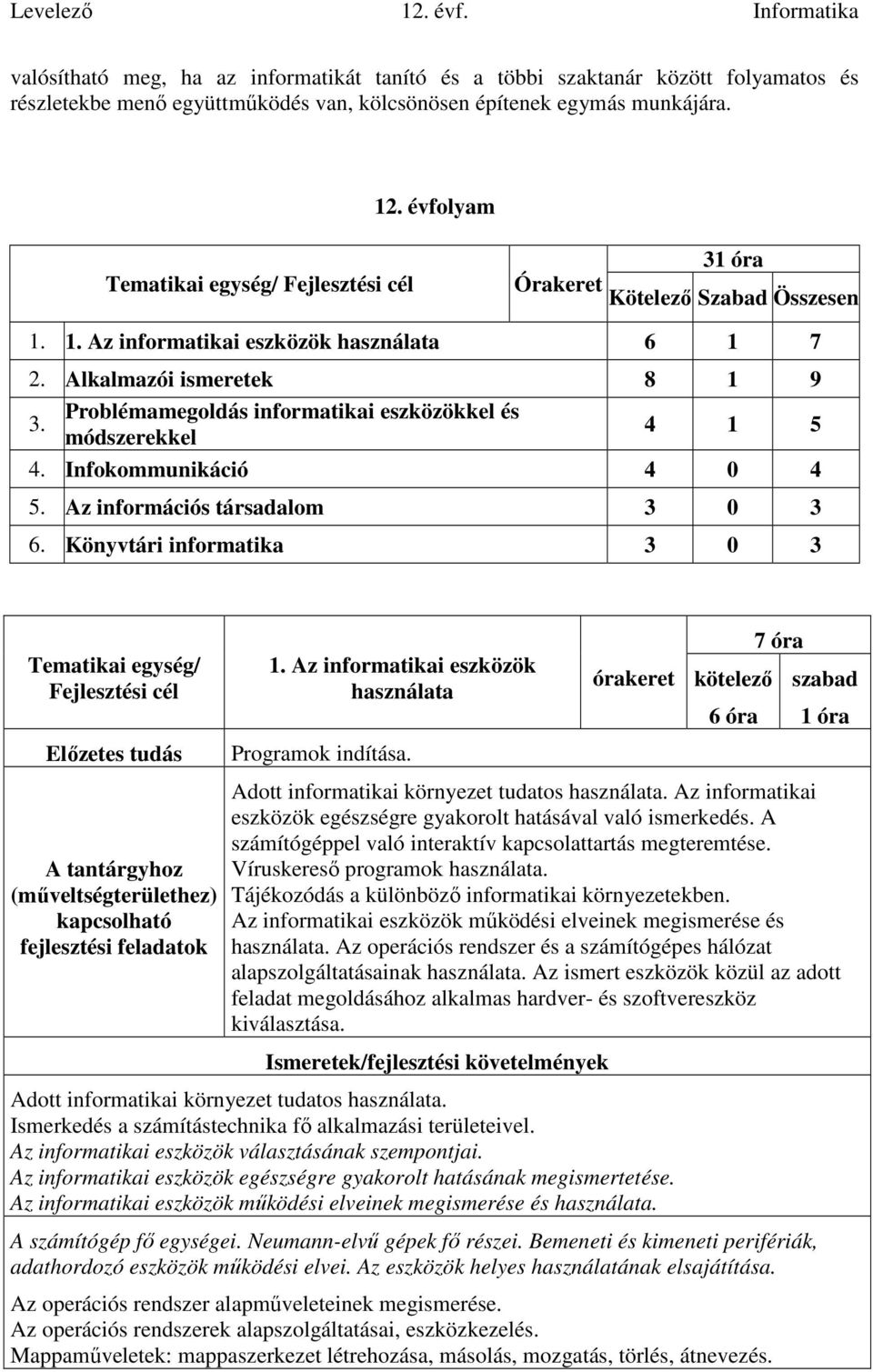 Infokommunikáció 4 0 4 5. Az információs társadalom 3 0 3 6. Könyvtári informatika 3 0 3 1. Az informatikai eszközök használata órakeret 7 óra kötelező szabad 6 óra 1 óra Programok indítása.