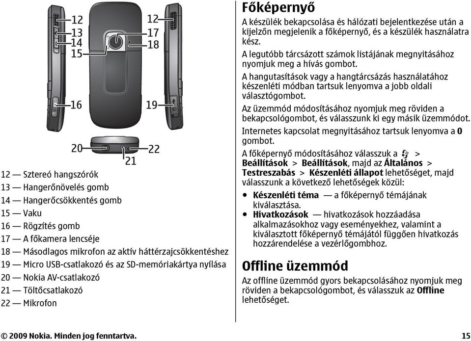 készülék használatra kész. A legutóbb tárcsázott számok listájának megnyitásához nyomjuk meg a hívás gombot.