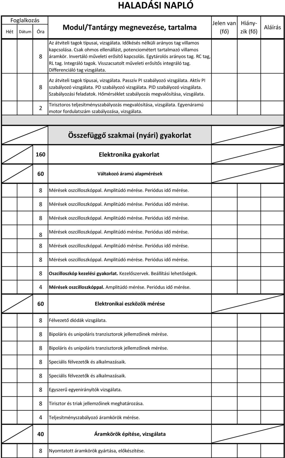 Passzív PI szabályozó vizsgálata. Aktív PI szabályozó vizsgálata. PD szabályozó vizsgálata. PID szabályozó vizsgálata. Szabályozási feladatok. Hőmérséklet szabályozás megvalósítása, vizsgálata.