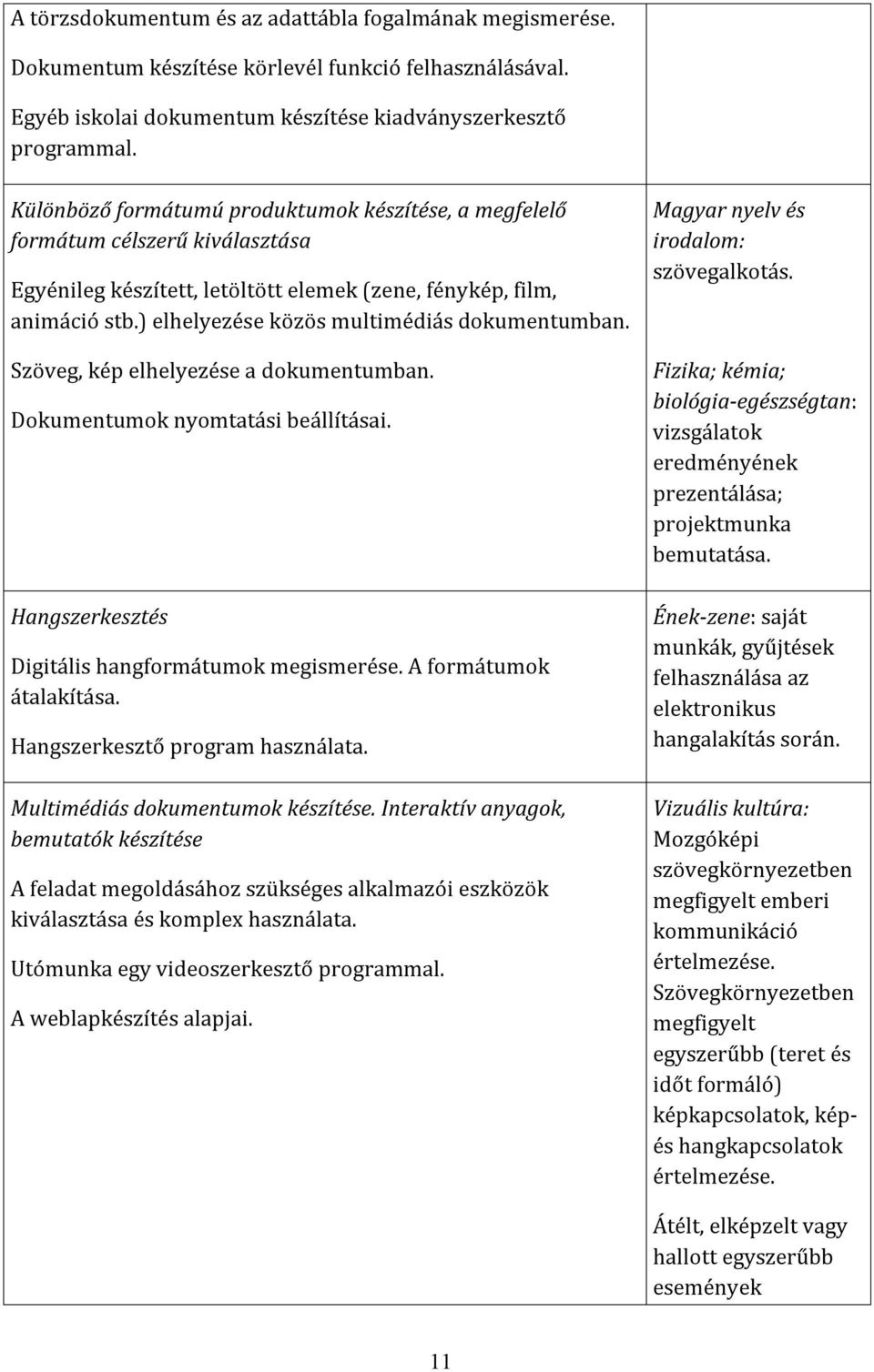 ) elhelyezése közös multimédiás dokumentumban. Szöveg, kép elhelyezése a dokumentumban. Dokumentumok nyomtatási beállításai. Hangszerkesztés Digitális hangformátumok megismerése.