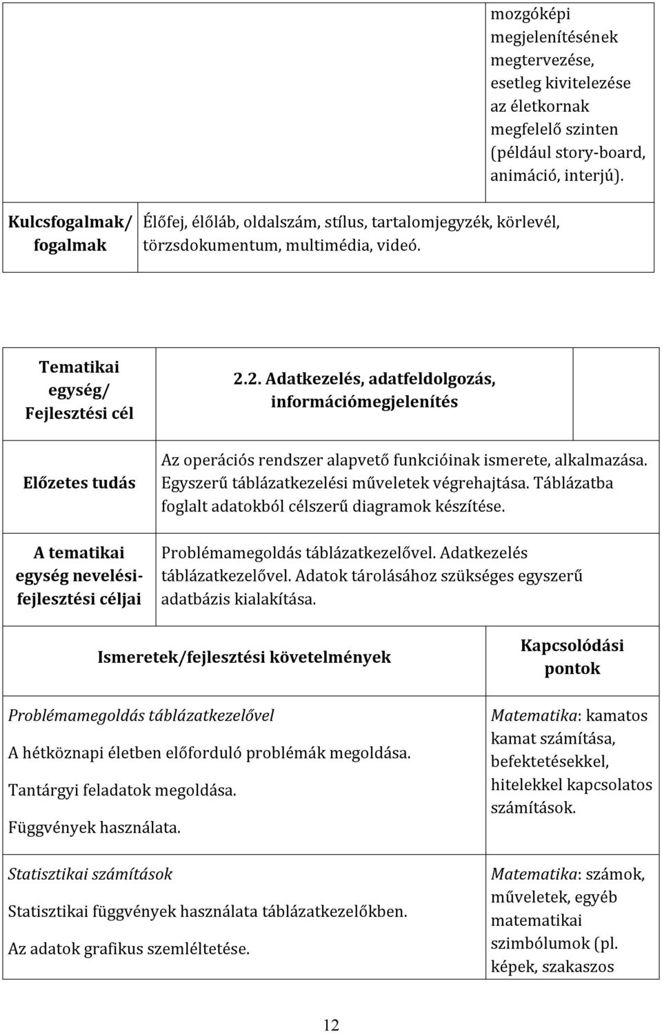 2. Adatkezelés, adatfeldolgozás, információmegjelenítés Az operációs rendszer alapvető funkcióinak ismerete, alkalmazása. Egyszerű táblázatkezelési műveletek végrehajtása.