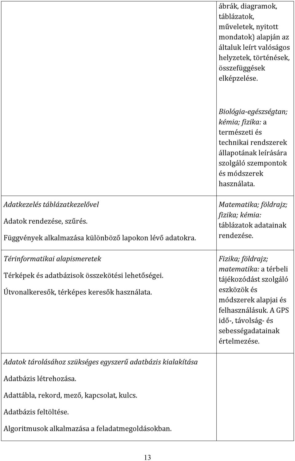 Függvények alkalmazása különböző lapokon lévő adatokra. Térinformatikai alapismeretek Térképek és adatbázisok összekötési lehetőségei. Útvonalkeresők, térképes keresők használata.