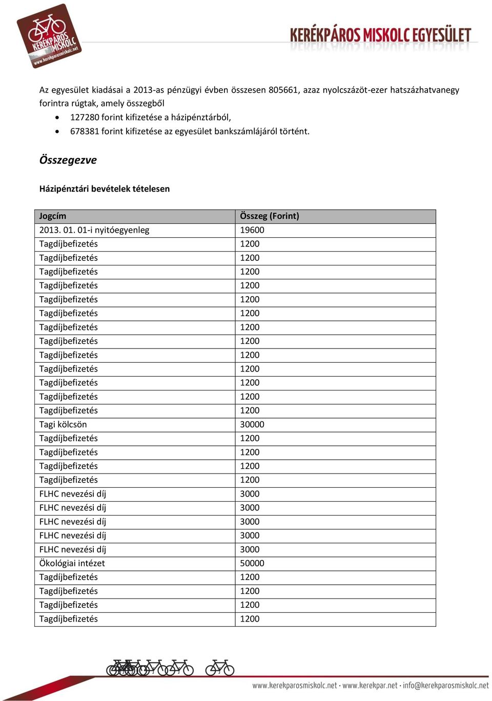 678381 forint kifizetése az egyesület bankszámlájáról történt.