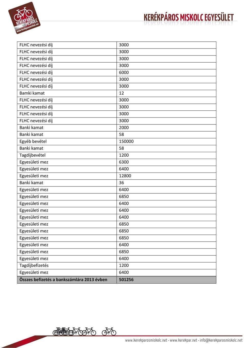 mez 12800 Banki kamat 36 Egyesületi mez 6850 Egyesületi mez 6850 Egyesületi mez