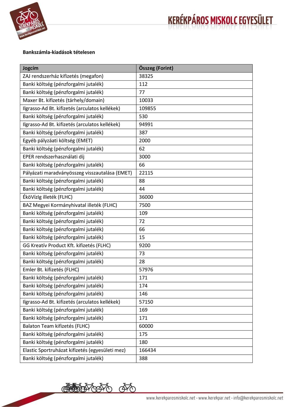 kifizetés (arculatos kellékek) 94991 Banki költség (pénzforgalmi jutalék) 387 Egyéb pályzáati költség (EMET) 2000 Banki költség (pénzforgalmi jutalék) 62 EPER rendszerhasználati díj 3000 Banki