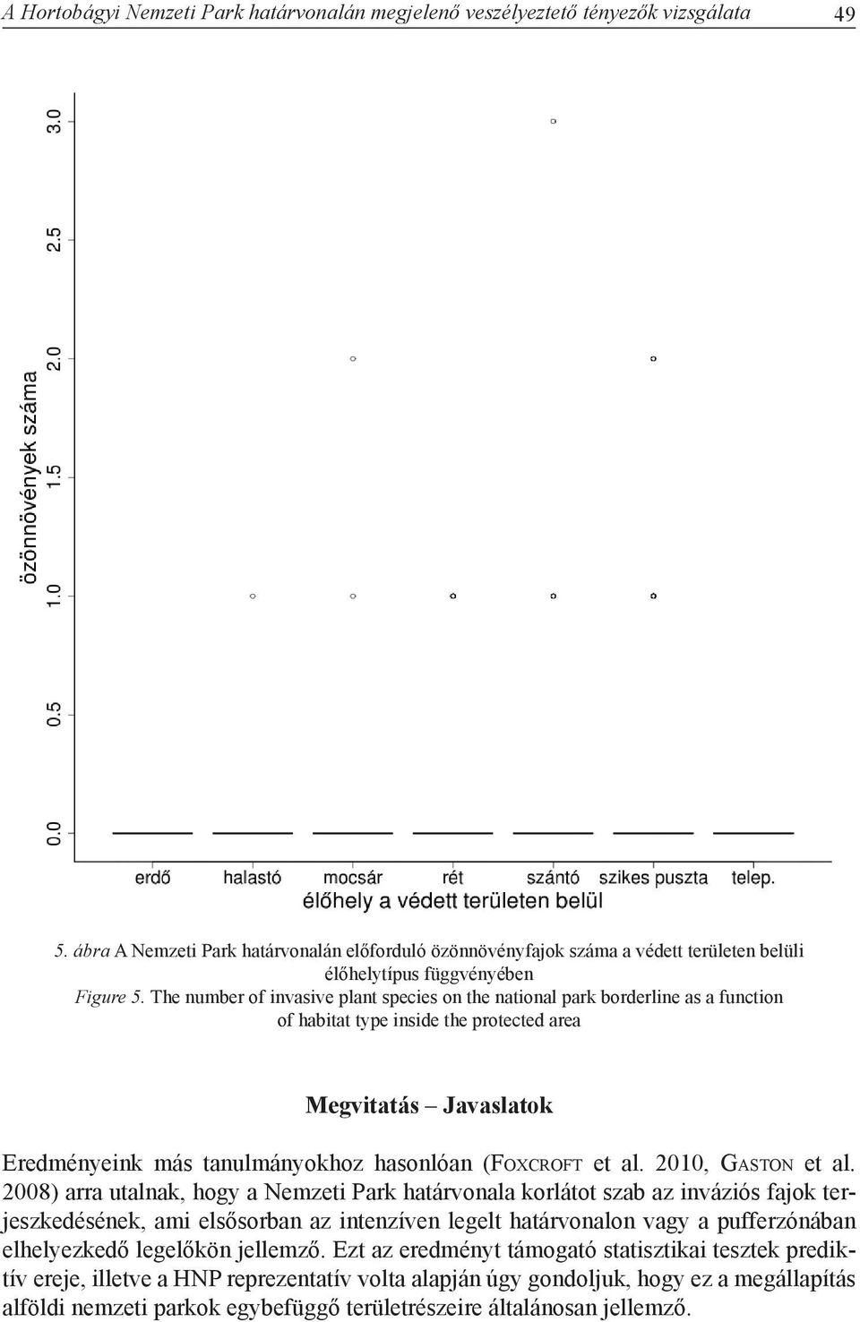 The number of invasive plant species on the national park borderline as a function of habitat type inside the protected area Megvitatás Javaslatok Eredményeink más tanulmányokhoz hasonlóan (Fo x c r